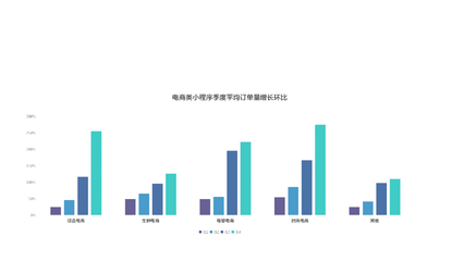 電商小程序如何助力林業(yè)產品銷售獲客？微盛帶您取經